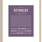 Reynolds (male) | Name Art Print