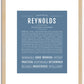 Reynolds (male) | Name Art Print