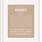 Frame Options | Tan | White Frame, Matted