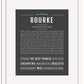 Frame Options | Charcoal Gray | White Frame, Matted