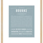 Frame Options | Powder Blue | Maple Frame, Matted