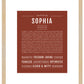 Sophia | Name Art Print