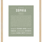 Sophia | Name Art Print