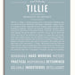 Frame Options | Powder Blue | White Frame, Matted
