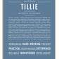 Frame Options | Steele Blue | White Frame, Matted