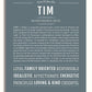 Tim Personalized Name Meaning Art Prints – Name Stories