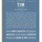 Tim Personalized Name Meaning Art Prints – Name Stories