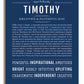 Frame Options | Midnight Blue | No Frame