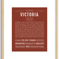 Victoria | Name Art Print