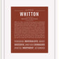 Frame Options | Bordeaux | White Frame, Matted