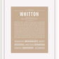 Frame Options | Tan | White Frame, Matted