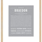 Braedon | Name Art Print